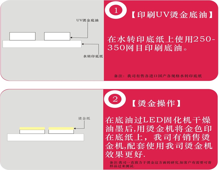 燙金底油產品介紹及使用方法.jpg